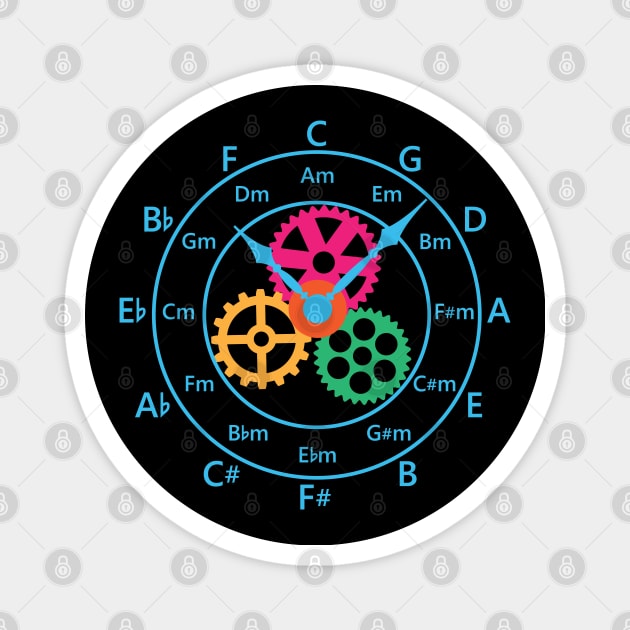 Circle of Fifths Mechanical Clock Style Cool Blue Magnet by nightsworthy
